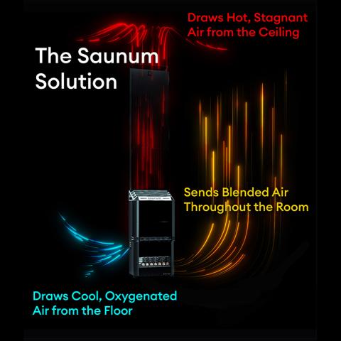 Saunum AIR 7 WiFi Sauna Heater Package